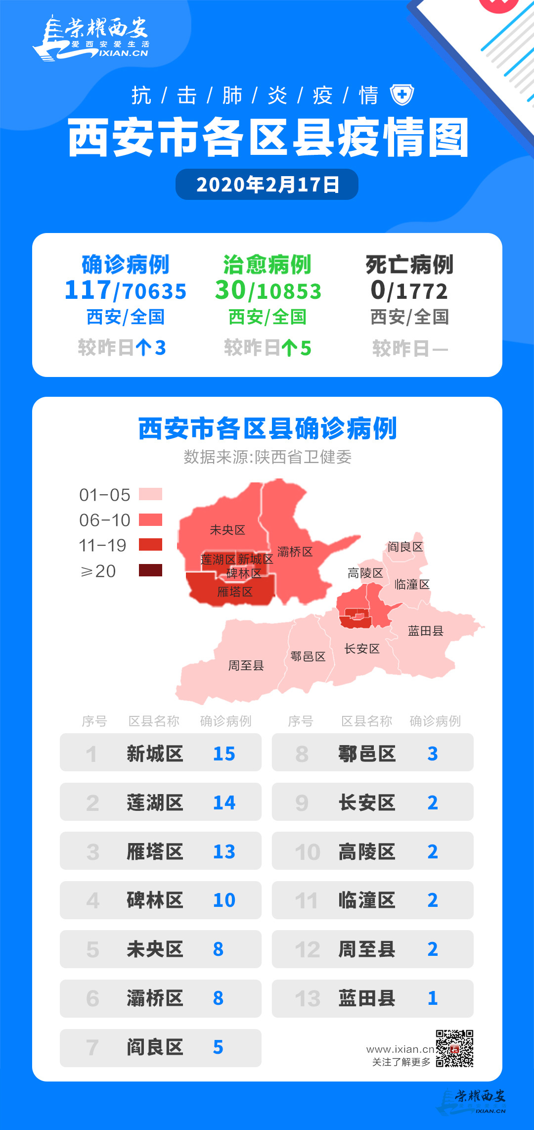 西安市疫情最新分析報告，最新動態(tài)與數(shù)據(jù)分析