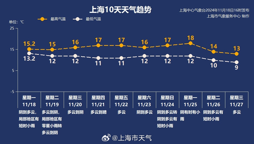 2025年2月15日 第7頁