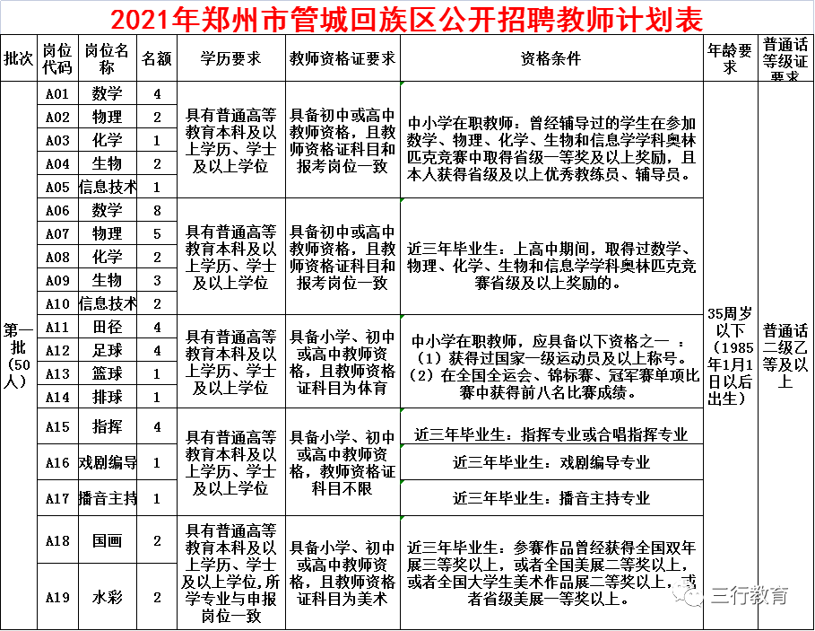 管城回族區(qū)財(cái)政局最新招聘信息全面解析