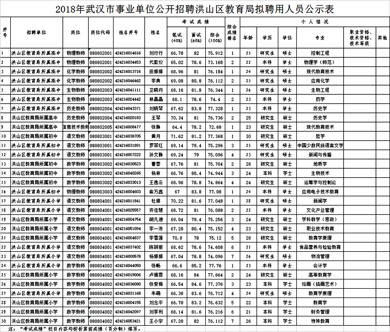 洪山區(qū)文化局最新招聘信息詳解，職位、要求與解讀一網(wǎng)打盡