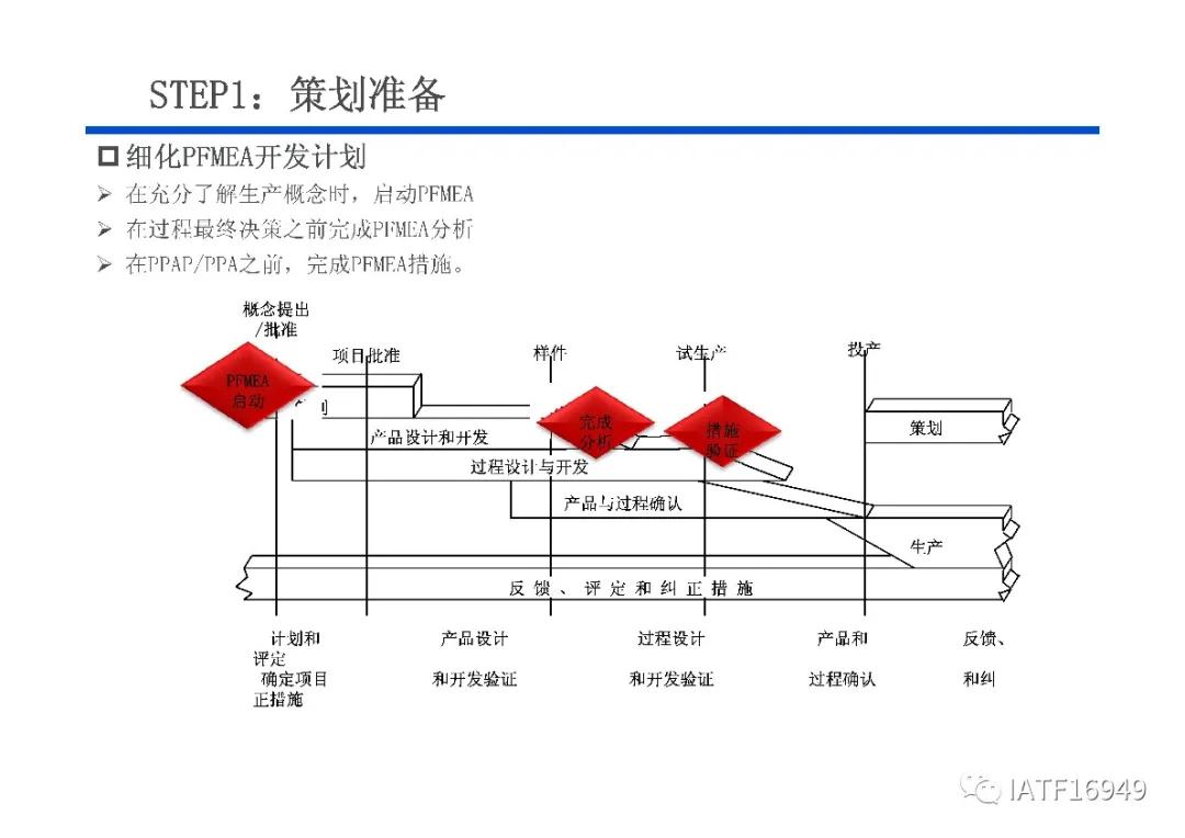 最新版FMEA，深入理解與應(yīng)用指南