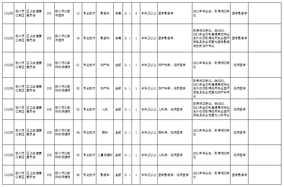 海藏村委會最新招聘信息全面概覽