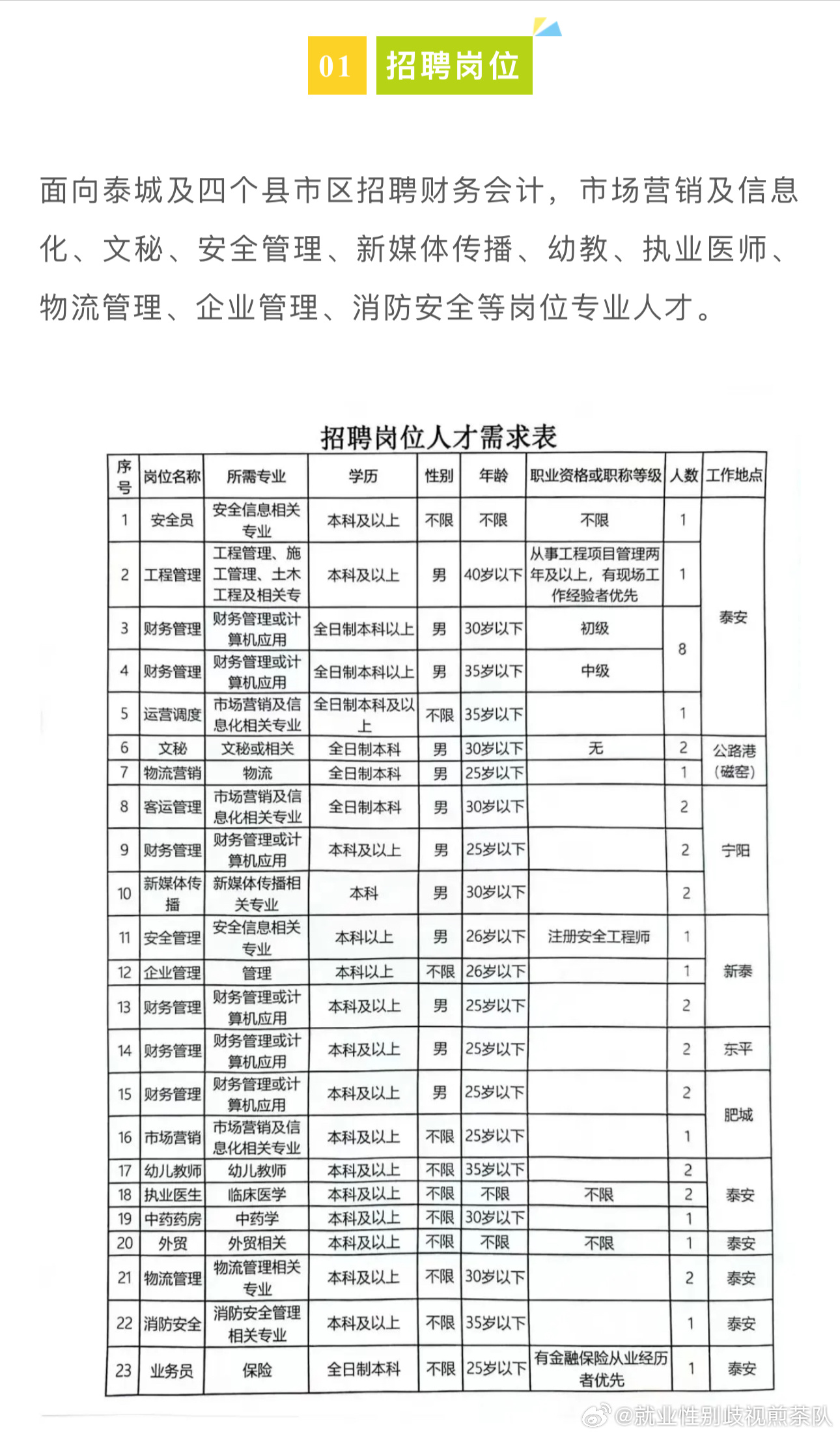 嶧城區(qū)科學(xué)技術(shù)和工業(yè)信息化局最新招聘信息匯總