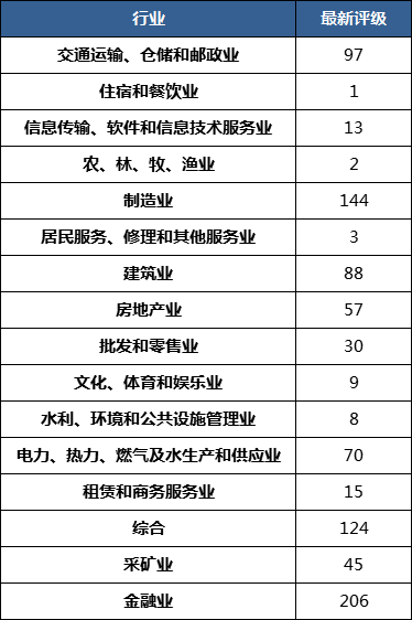 最新評級重塑行業(yè)格局的力量