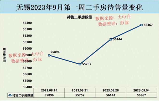 無錫最新房價(jià)動(dòng)態(tài)分析與趨勢預(yù)測