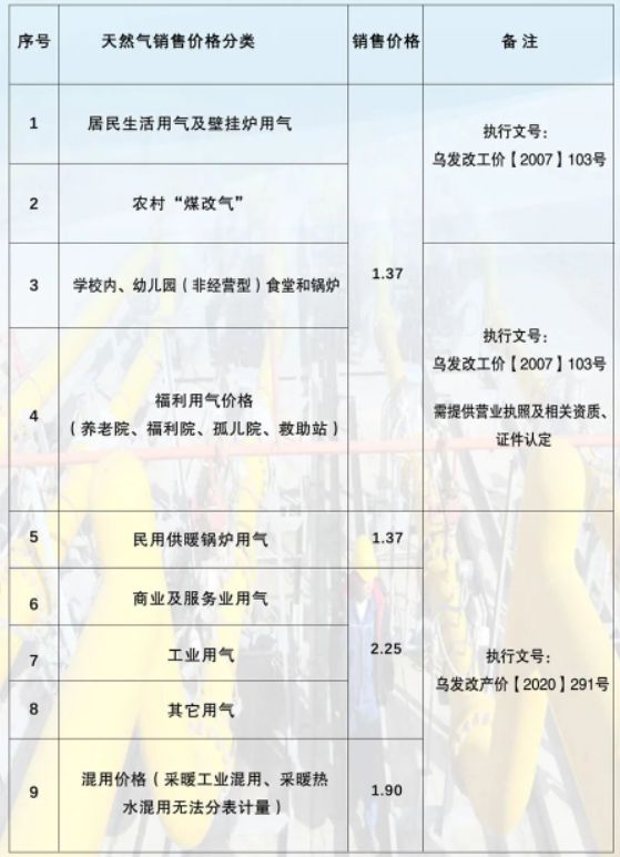 液化氣最新報(bào)價(jià)及市場(chǎng)分析概述