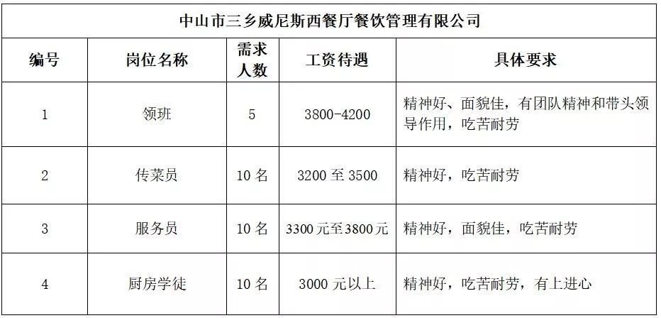 三陽鄉(xiāng)最新招聘信息概覽與解讀