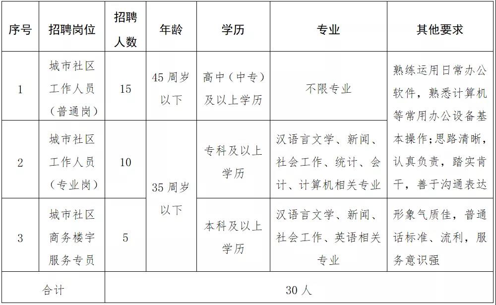 麻池社區(qū)居委會人事大調(diào)整，激發(fā)新活力，共筑未來新篇章