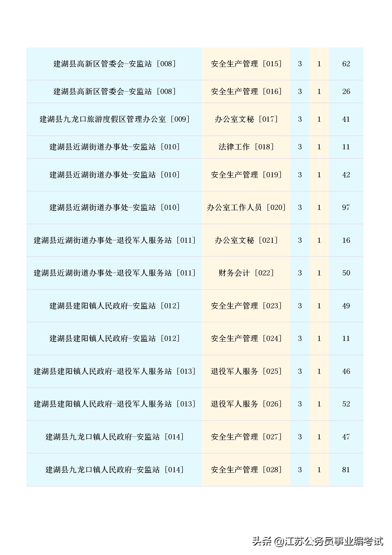 建湖最新招聘信息全面概覽