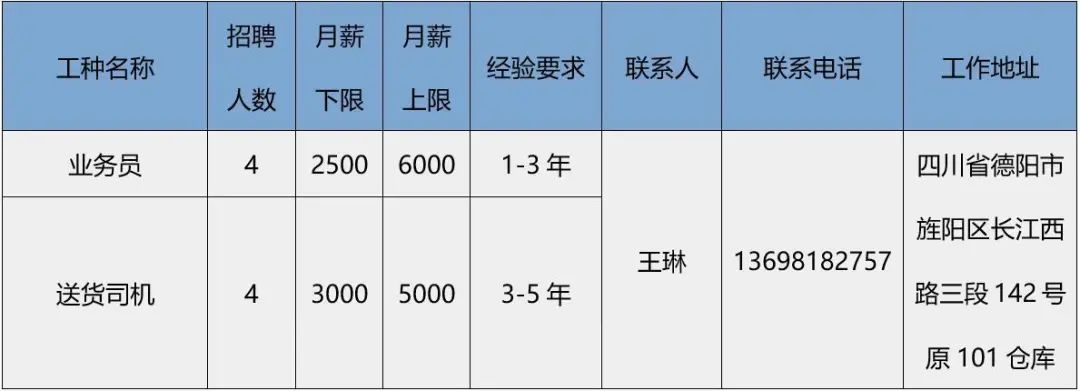 峨眉最新招聘信息全面概覽