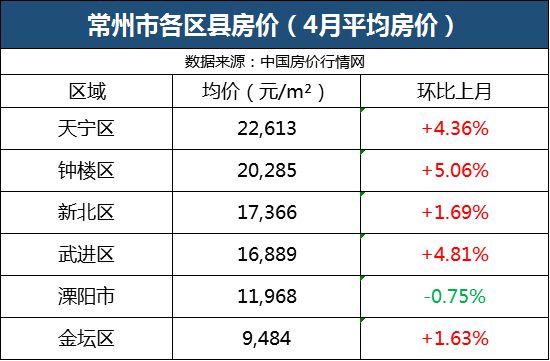 常州最新房價動態(tài)分析與趨勢預(yù)測