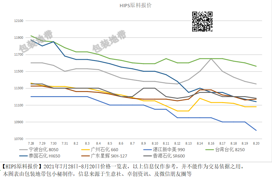 廢塑料價(jià)格最新行情及分析概覽