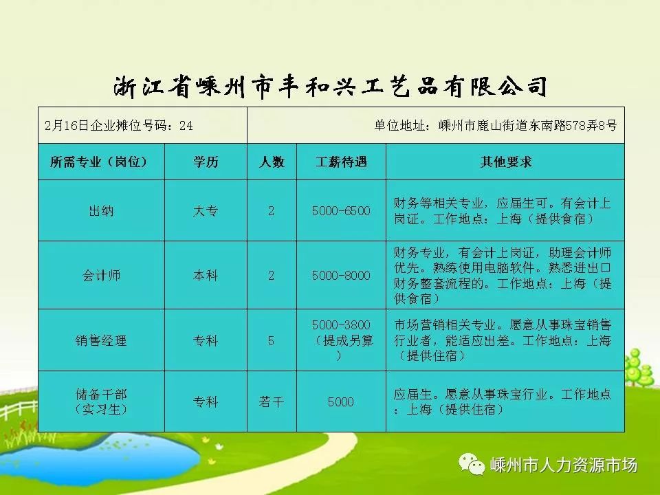 宜興招聘網(wǎng)最新招聘動態(tài)深度解析及崗位信息速遞