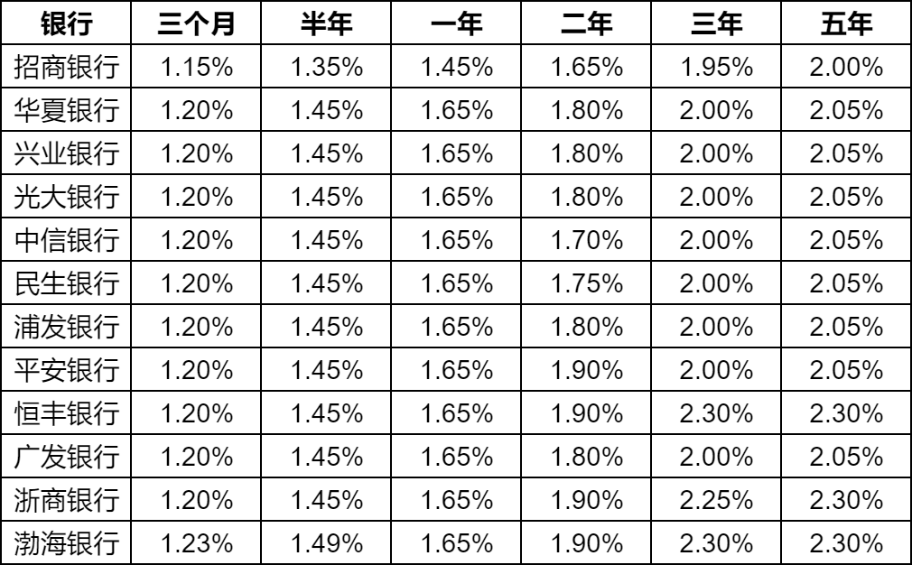 最新銀行存款趨勢、策略及影響深度分析