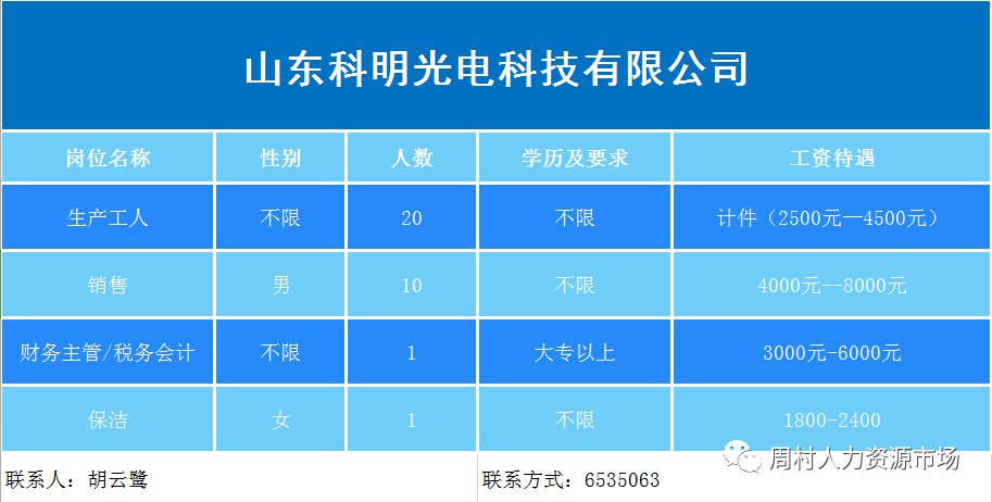 周村最新招聘信息概覽，求職者的首選指南