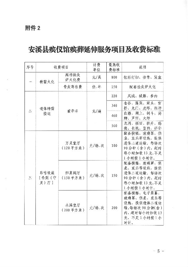 汨羅市殯葬事業(yè)單位最新項(xiàng)目進(jìn)展及其社區(qū)影響概述