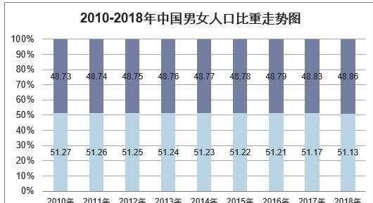 中國最新男女比例現(xiàn)狀、挑戰(zhàn)與未來展望，揭示現(xiàn)狀，探尋發(fā)展之路