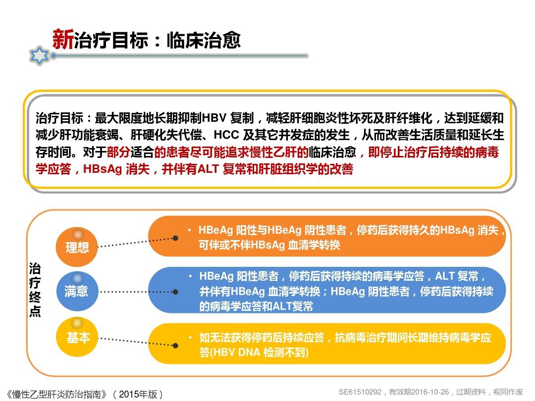 乙肝治療最新進(jìn)展，突破與創(chuàng)新