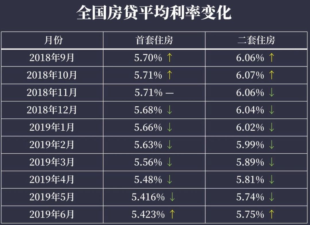 最新房貸基準(zhǔn)利率及其對(duì)房地產(chǎn)市場(chǎng)的影響分析