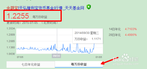 余額寶最新收益解析，理解、分析與展望的未來趨勢