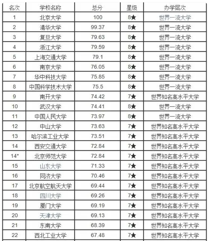 最新國內(nèi)大學(xué)排名及影響力深度探討