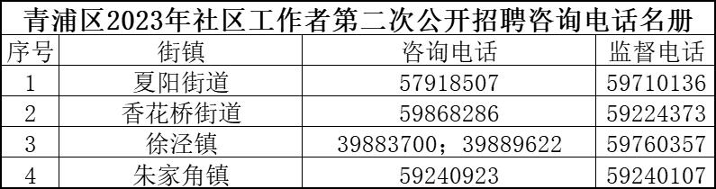 撫琴西北街社區(qū)最新招聘信息概覽，最新職位與招聘信息匯總