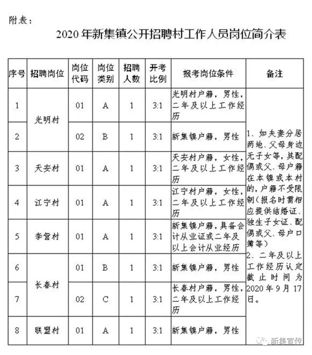 新墩村委會(huì)最新招聘信息概覽，職位空缺與申請(qǐng)指南