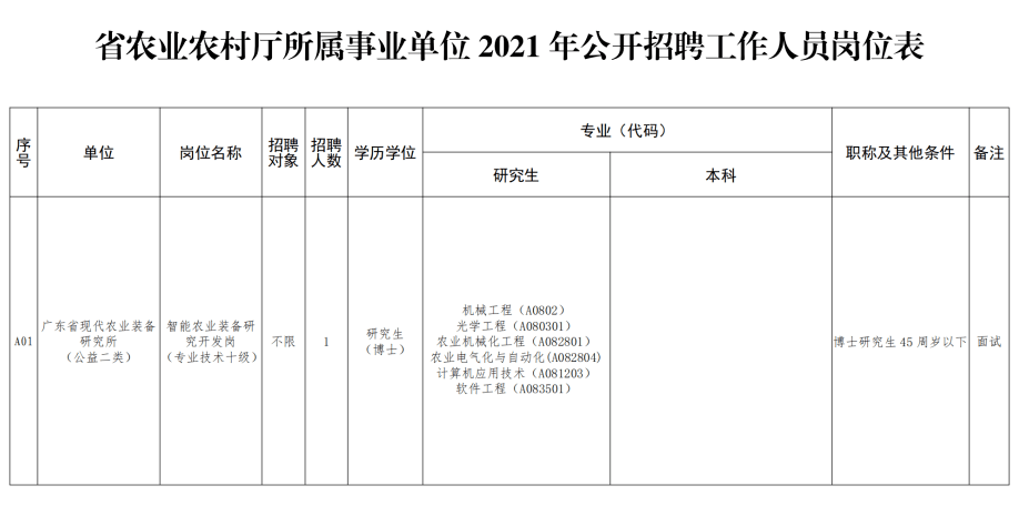 馬山縣農(nóng)業(yè)農(nóng)村局最新招聘信息概覽，崗位、要求及申請指南