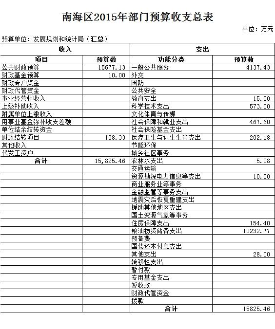 大方縣統(tǒng)計(jì)局最新發(fā)展規(guī)劃揭秘，未來發(fā)展方向與戰(zhàn)略規(guī)劃