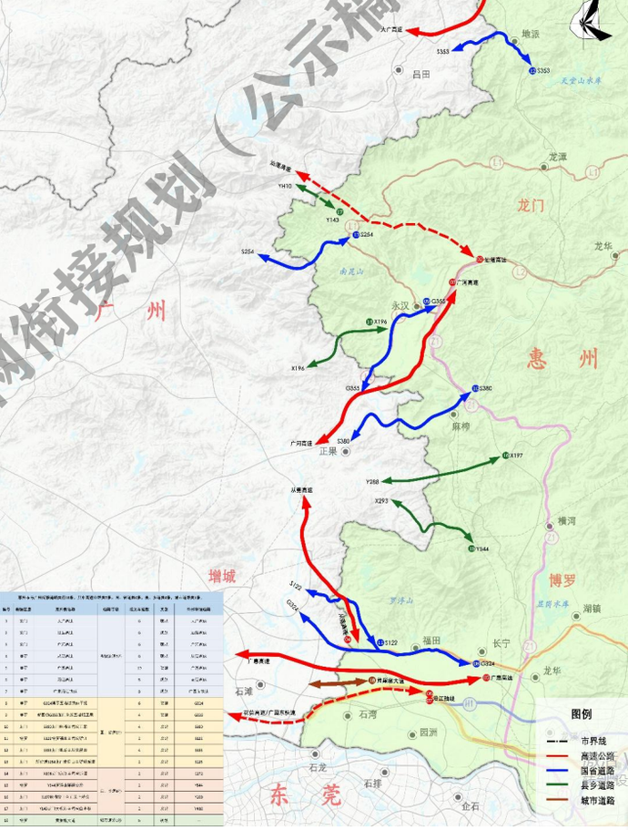 英山鄉(xiāng)發(fā)展規(guī)劃更新概況