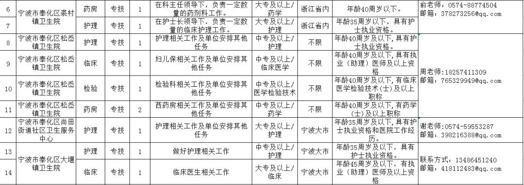 奉化最新招聘信息全面概覽